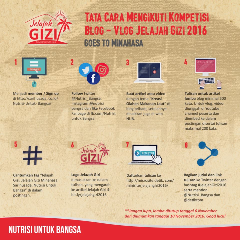 Mau jalan-jalan gratis ke Minahasa menjadi Penjelahah Gizi? Ikuti saja lomba Blog dan Vlog Jelajah Gizi 2016.