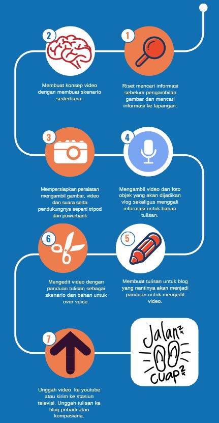Ini lho yang harus dilakukan seorang blogger dan vlogger.